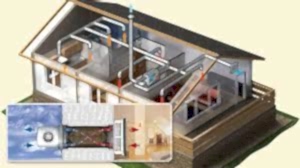 doğal havalandırma